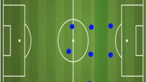 chiến thuật lùi sâu