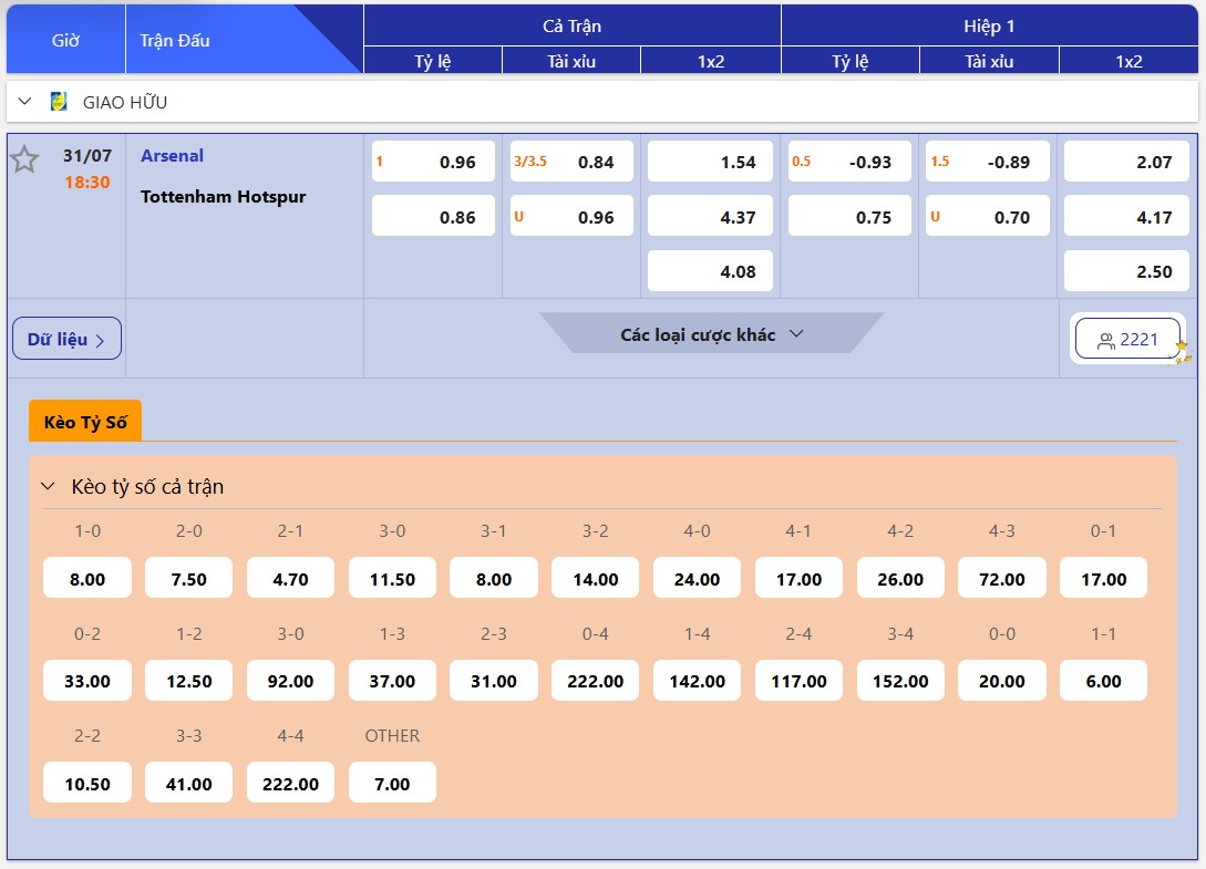 Dự đoán tỷ lệ bóng đá, soi kèo Arsenal vs Tottenham