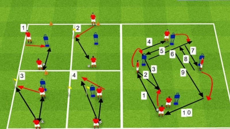 Di chuyển chiến thuật – Chìa khóa tạo nên chiến thắng