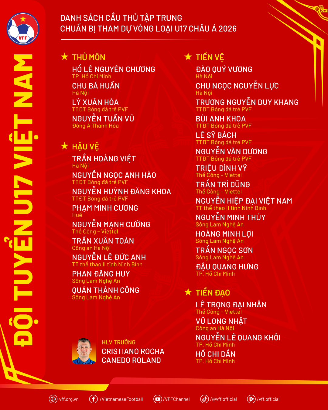 Danh sách nhân sự và kế hoạch tập huấn của U17 Việt Nam trước thềm vòng loại