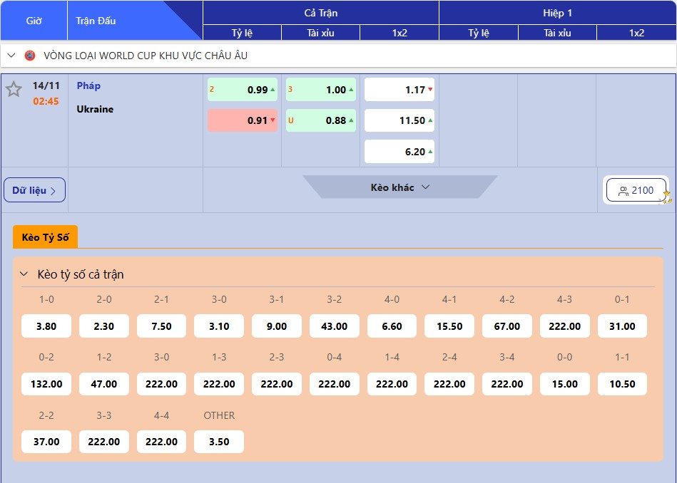 Dự đoán tỷ lệ bóng đá, soi kèo Pháp vs Ukraina