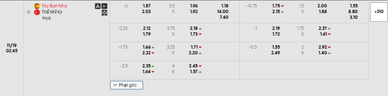 Soi kèo nhà cái trận Tây Ban Nha vs Thổ Nhĩ Kỳ lúc 02h45 ngày 19/11: Chiến thắng tất yếu